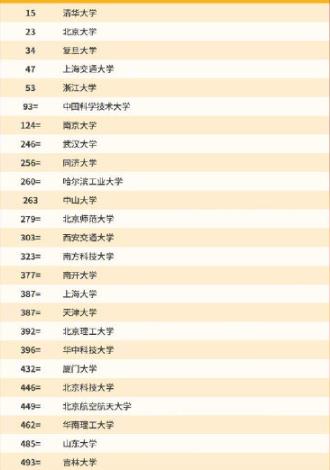 中国最新国内大学排名，科技重塑教育，智慧引领未来时代