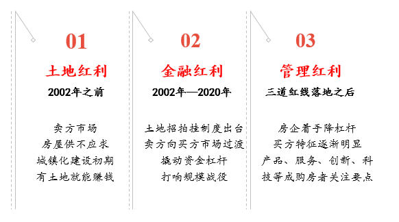 最新房企三道红线，深度解读与观点透视
