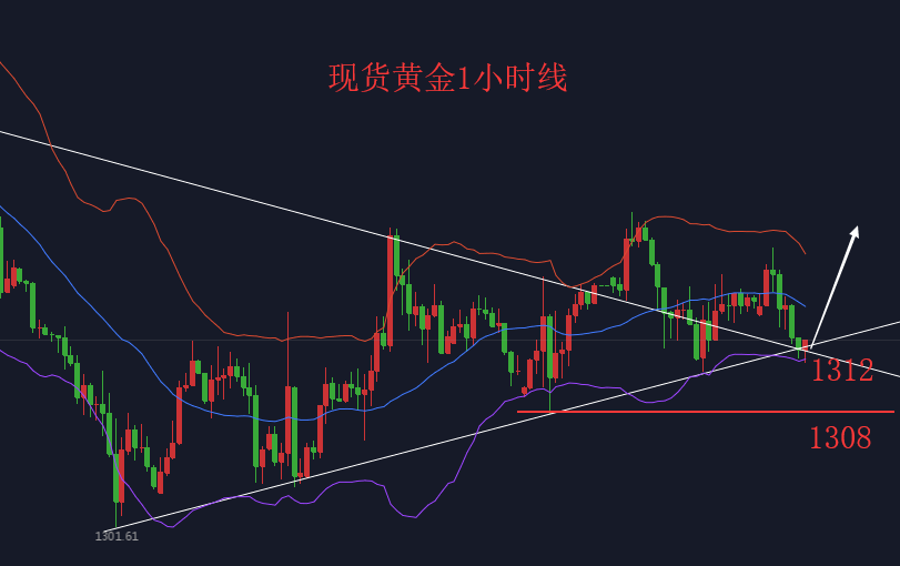 承配件制造 第420页