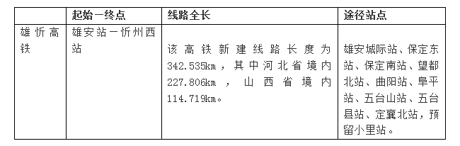 雄商高铁最新公示，启程探索自然美景的诗意之旅