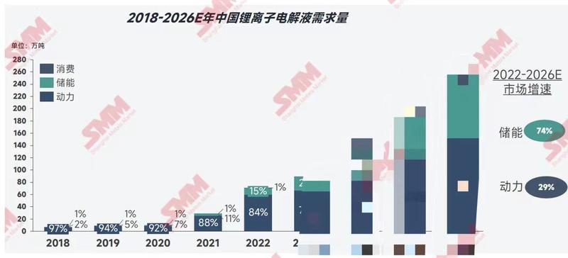 SMI中国最新动态与行业发展趋势分析