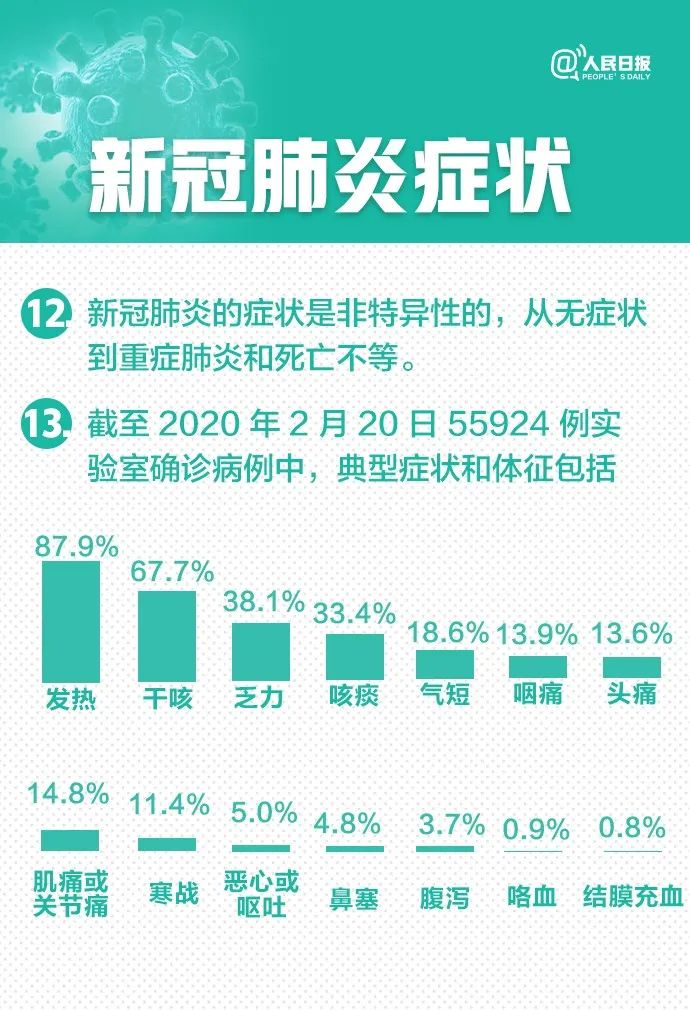 新型肺炎最新动态，全球最新情况更新🌐📣