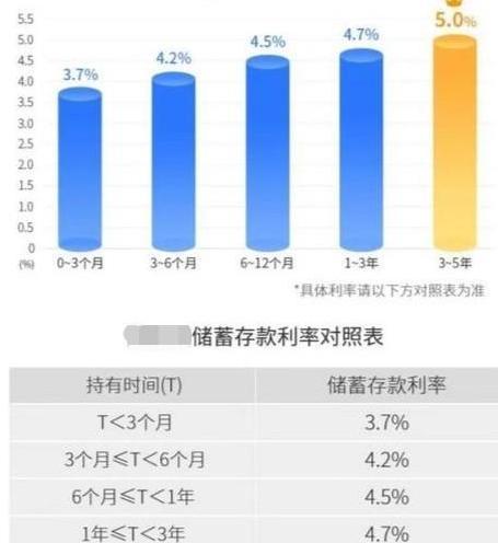 农行存款利息最新利率2019，科技与金融融合，全新存款体验开启