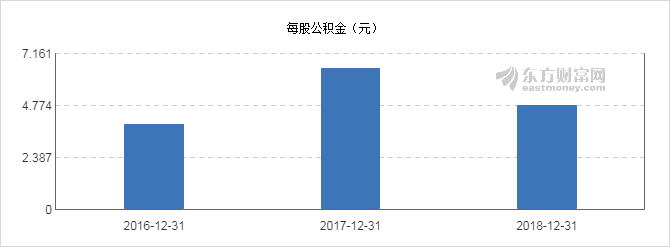 天洋最新动态更新