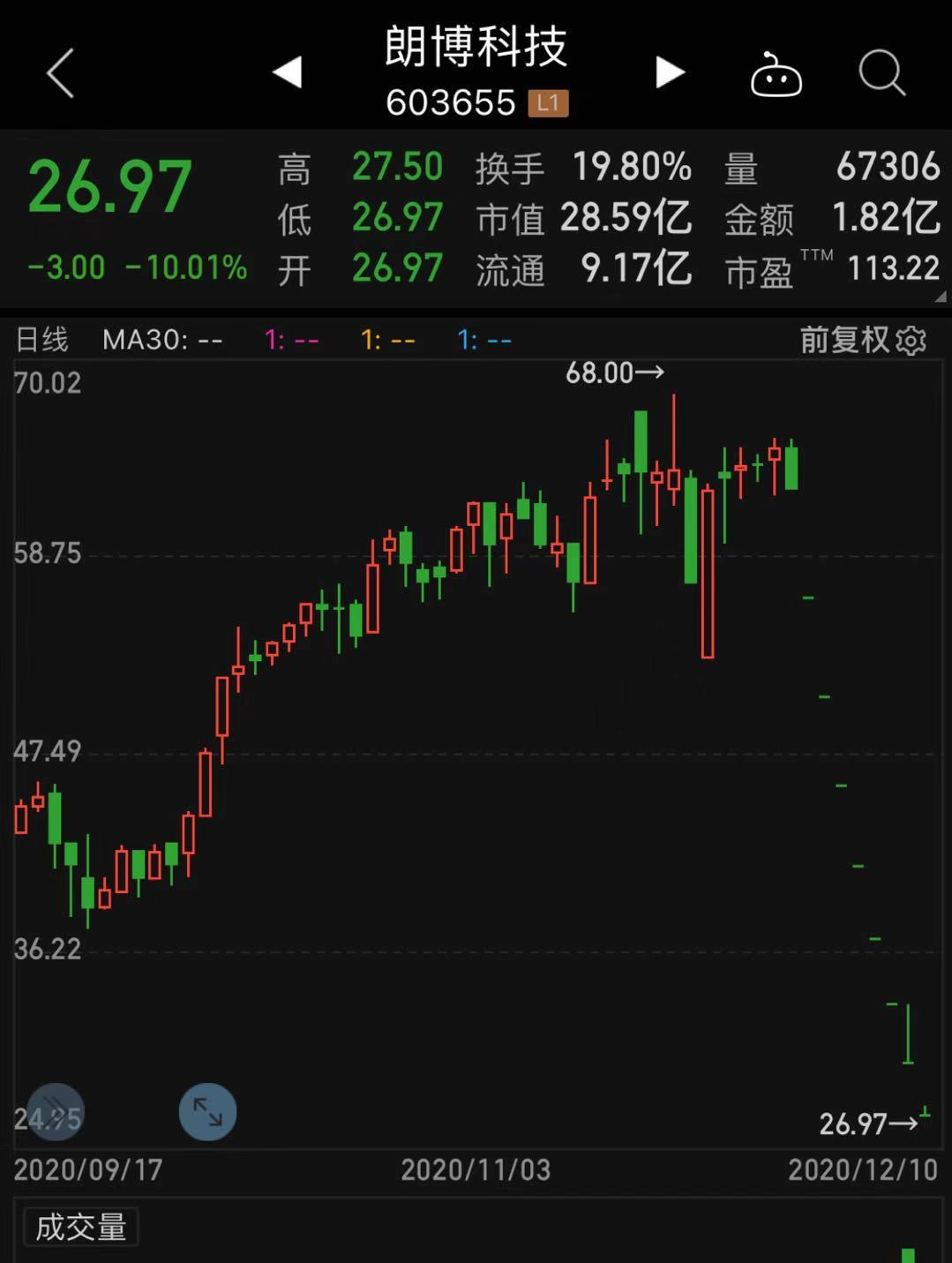 仁东股份最新股东概览及持股情况分析