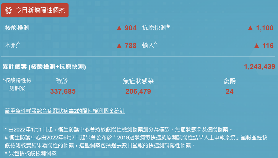 美国疫情最新通报（最新更新，10日版消息）