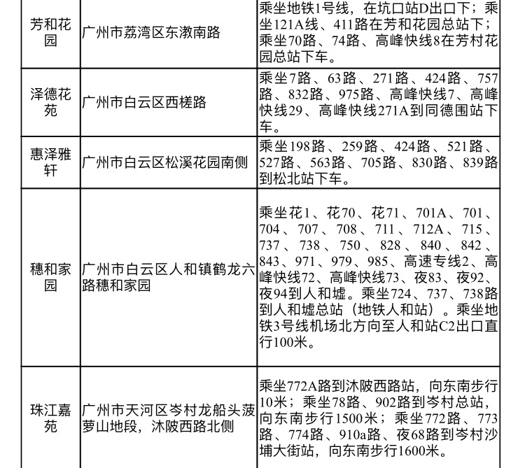 广州市经适房最新消息，温馨日常故事背后的安居福音