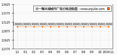 合肥文一陶冲湖城市广场最新动态揭秘，科技重塑生活体验