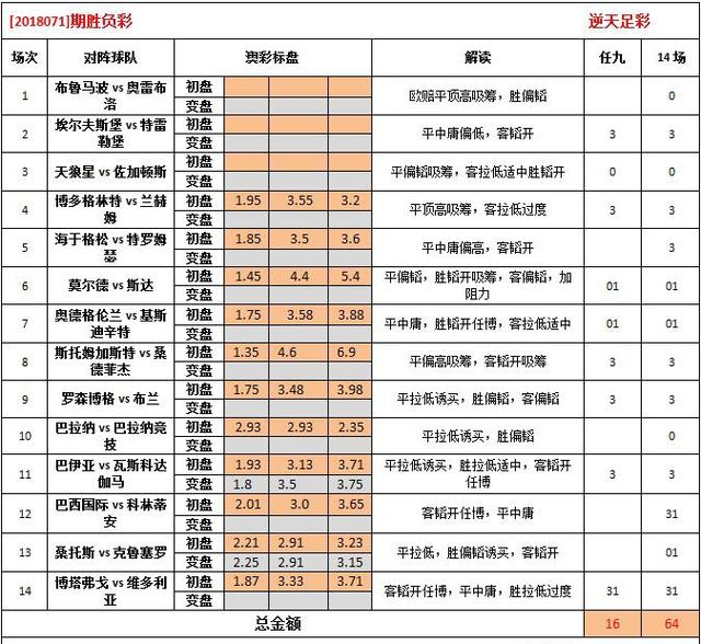 2024澳彩免费公开资料查询,应用统计_娱乐版95.533