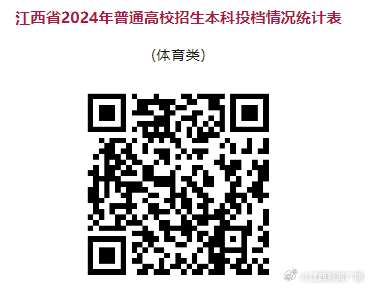 江西本科一批最新投档线，时代的坐标与青年的航标参考线