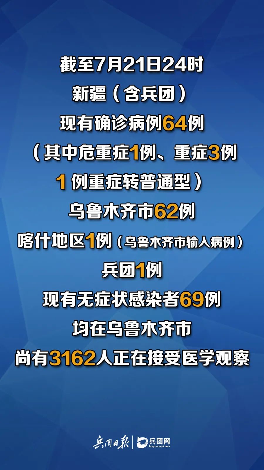 新疆疫情最新消息与高科技产品介绍综述