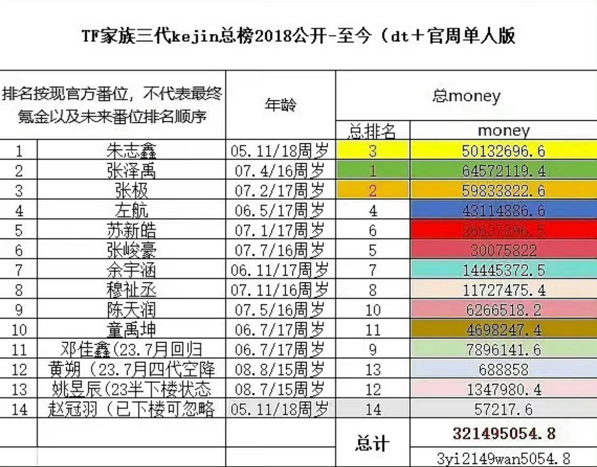 承配件制造 第218页