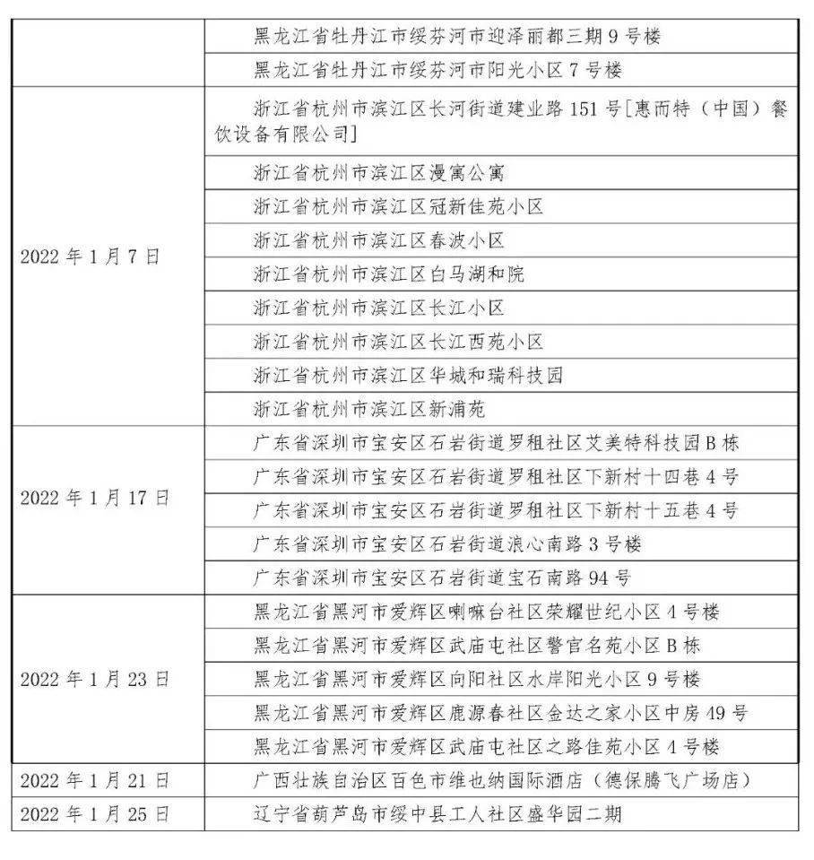 离京返京人员最新政策解读与指南