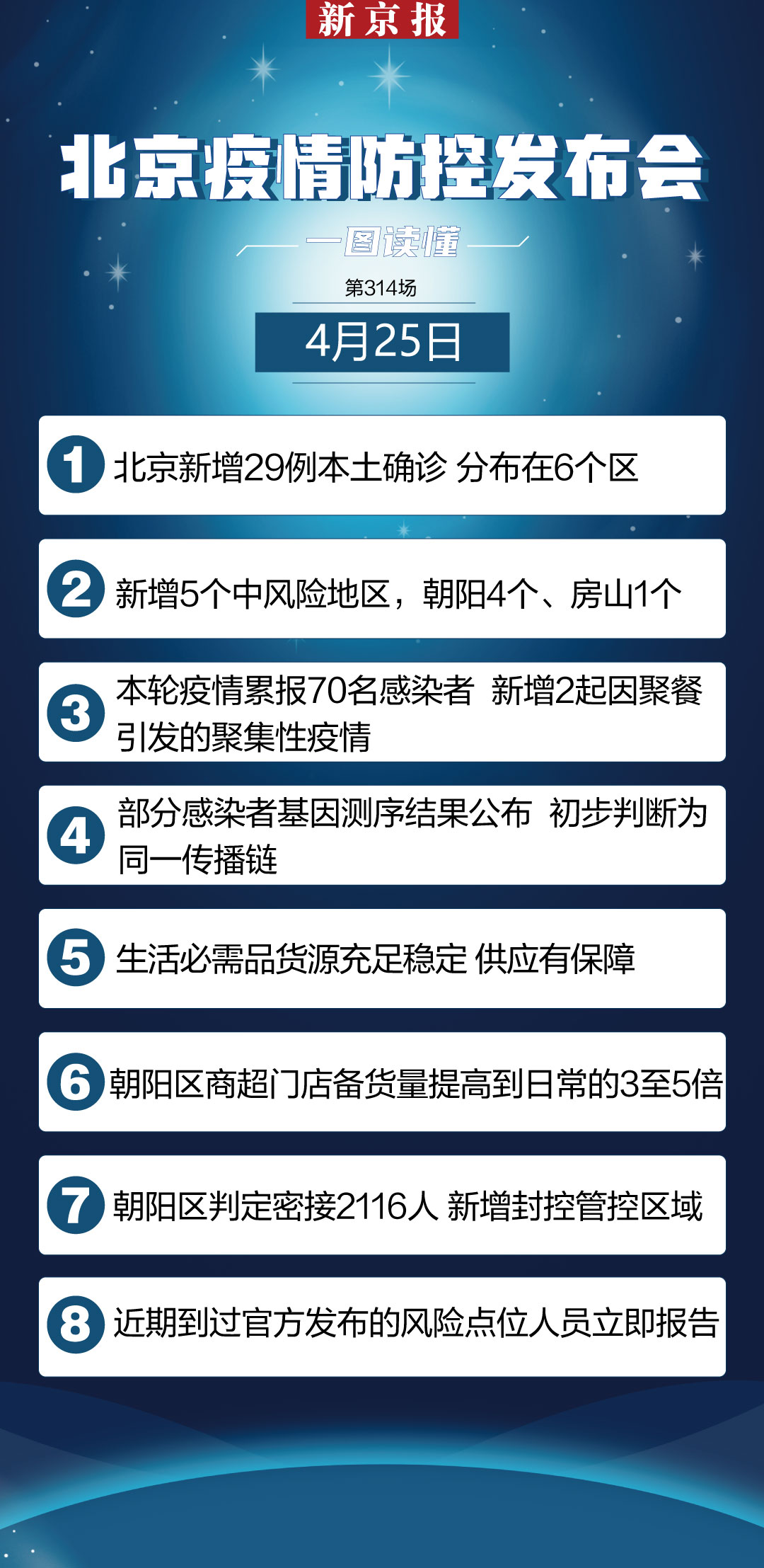 北京疫情最新动态与温馨日常观察