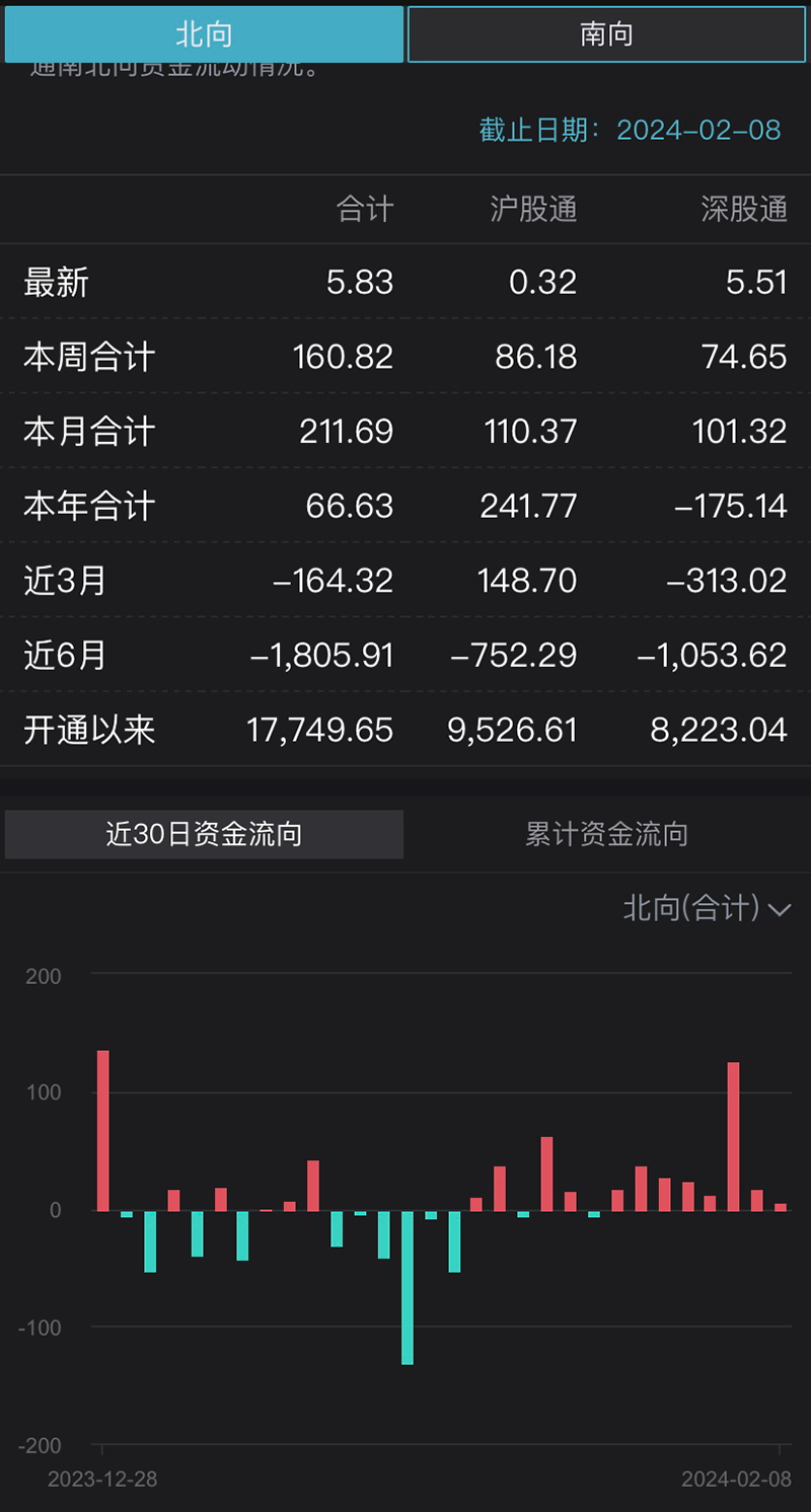 2025年新澳门天天开好彩,统计数据详解说明_Phablet57.223