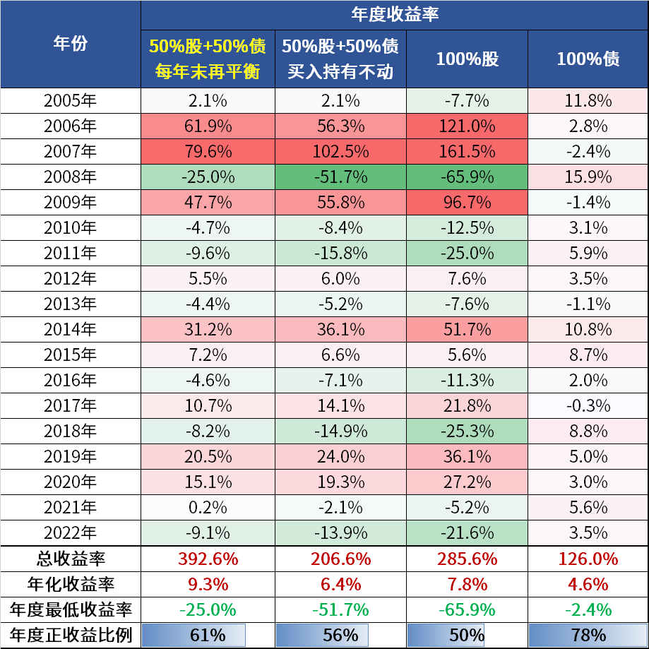 承配件制造 第149页