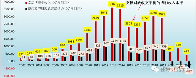澳门彩开奖结果2025开奖记录,数字经济_计算版57.262