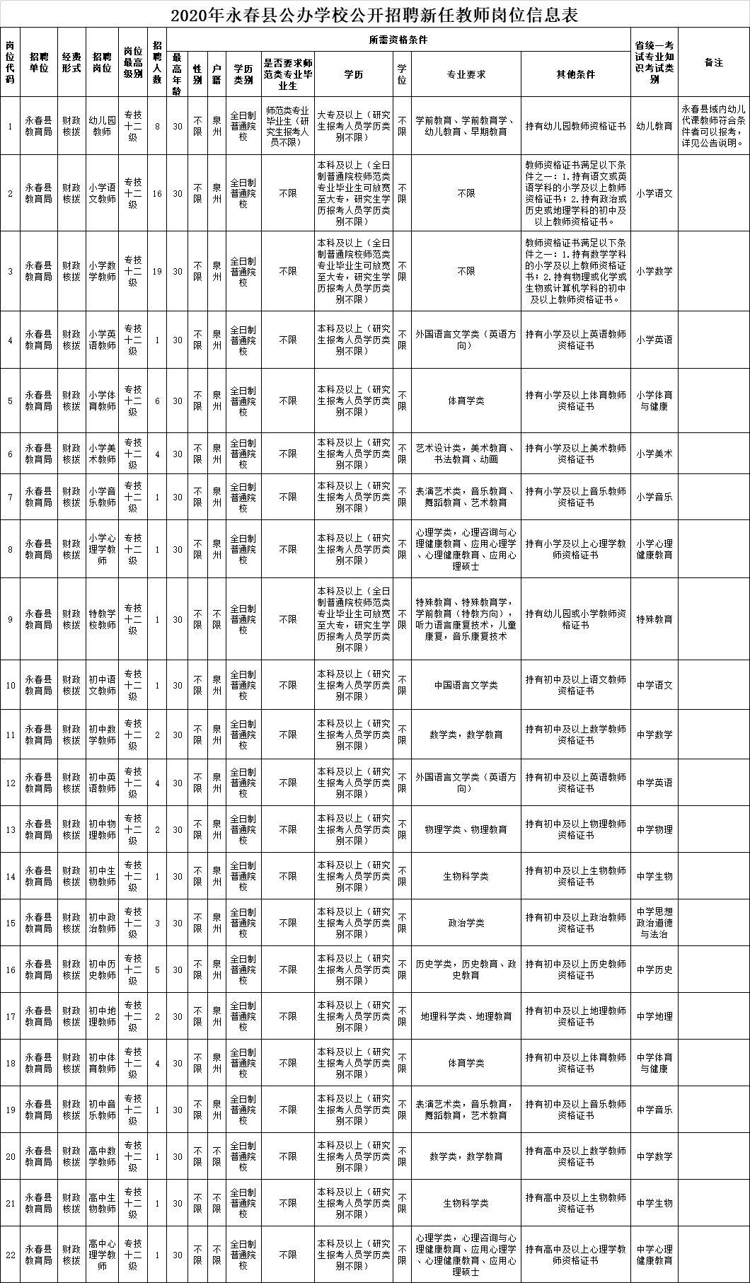德化招聘网最新招聘信息及步骤指南