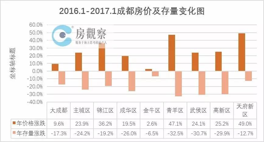 天府新区最新房价走势，趋势分析与未来展望