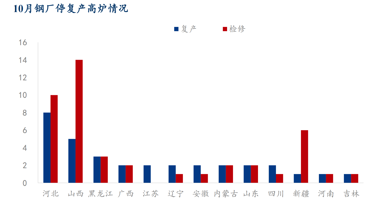 钢厂停产最新消息，深度分析与行业影响探讨