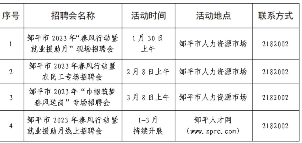 大丰招聘网最新招聘，职场新动向与时代脉搏同步前行