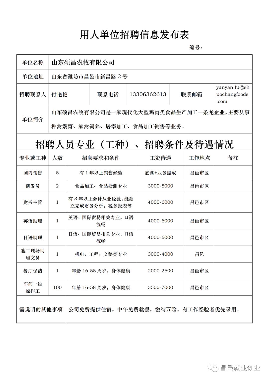 昌邑招聘网火热更新，最新职位等你来应聘！