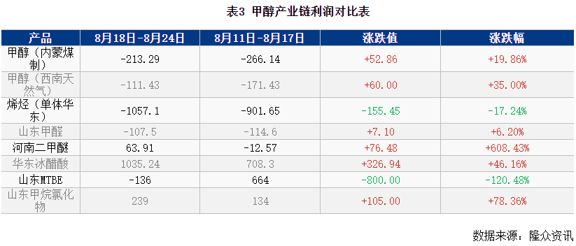 甲醇最新价格行情概览，市场走势你掌握了吗？