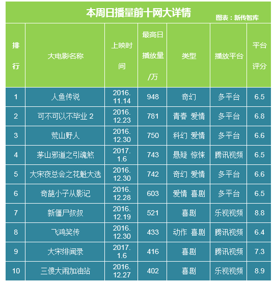北美最新票房动态与电影市场趋势解析指南
