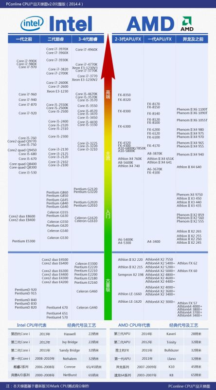 CPU天梯图最新版详解，使用指南与步骤攻略