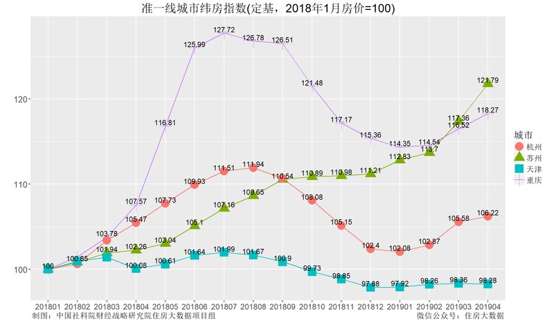 时代脉搏下的城市跃迁，最新二线城市名单揭晓