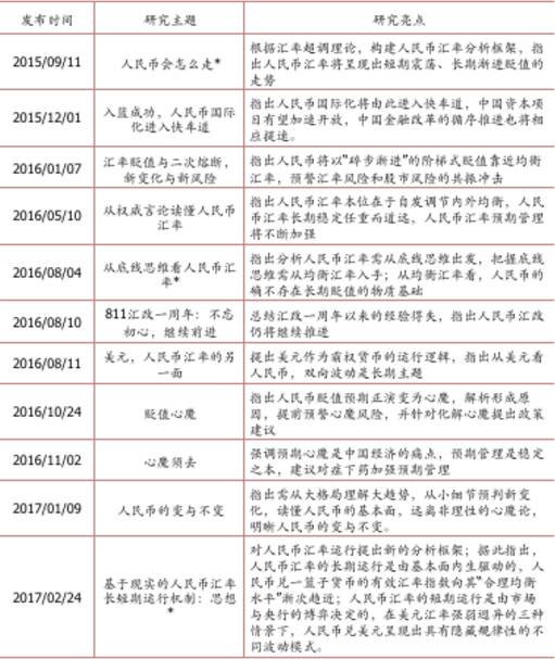 有基最新，深度观点阐述