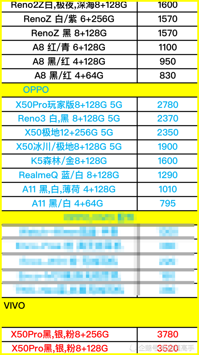 OPPO手机最新价格揭秘，大揭秘探索最新价格📱✨