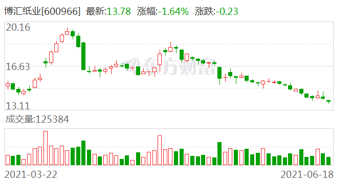 最新股市新闻，市场风云与产业动向交汇点解析