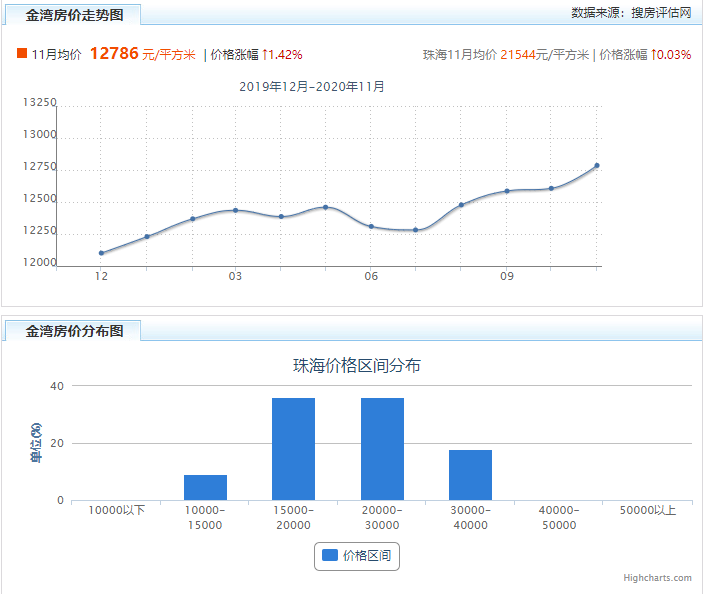 珠海房价更新动态，最新消息全面解析
