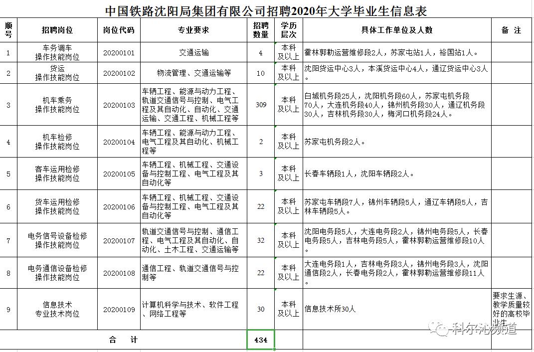 沈阳招聘网最新招聘信息，城市求职奇遇与深厚友情的探索