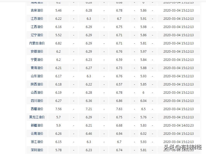 济南油价详解，查询步骤指南与油价理解（初学者与进阶用户适用）