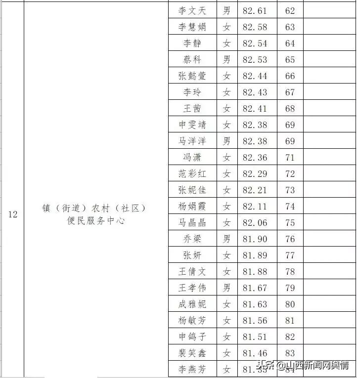 晋城最新招聘信息全面解析，观点论述与求职指南