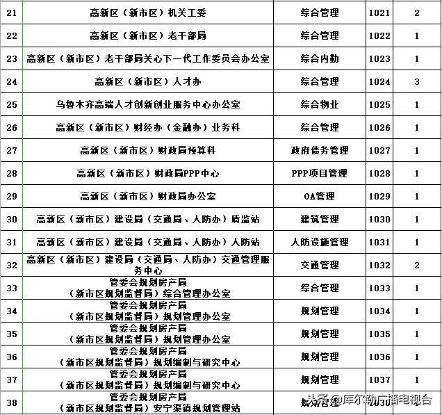 乌鲁木齐最新招聘，学习、改变，共创美好未来！