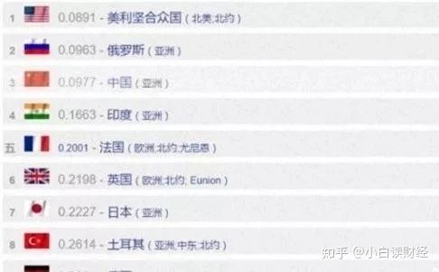 世界强国最新排名及深度观点分析