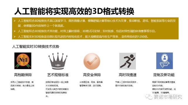 未来技术与行业趋势展望，最新最准确的3D预测分析