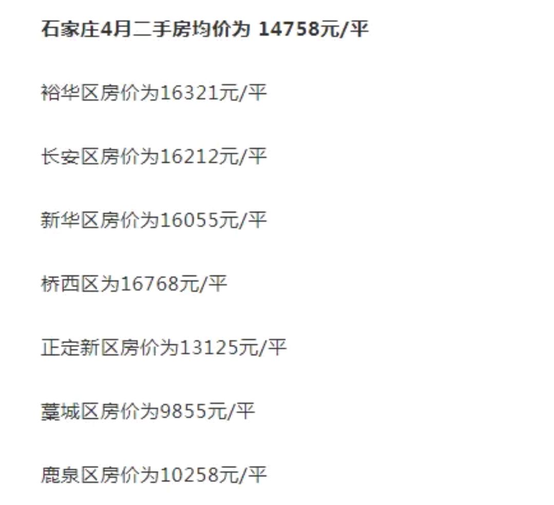 石家庄房价最新动态，市场走势、热门区域与购房指南全解析