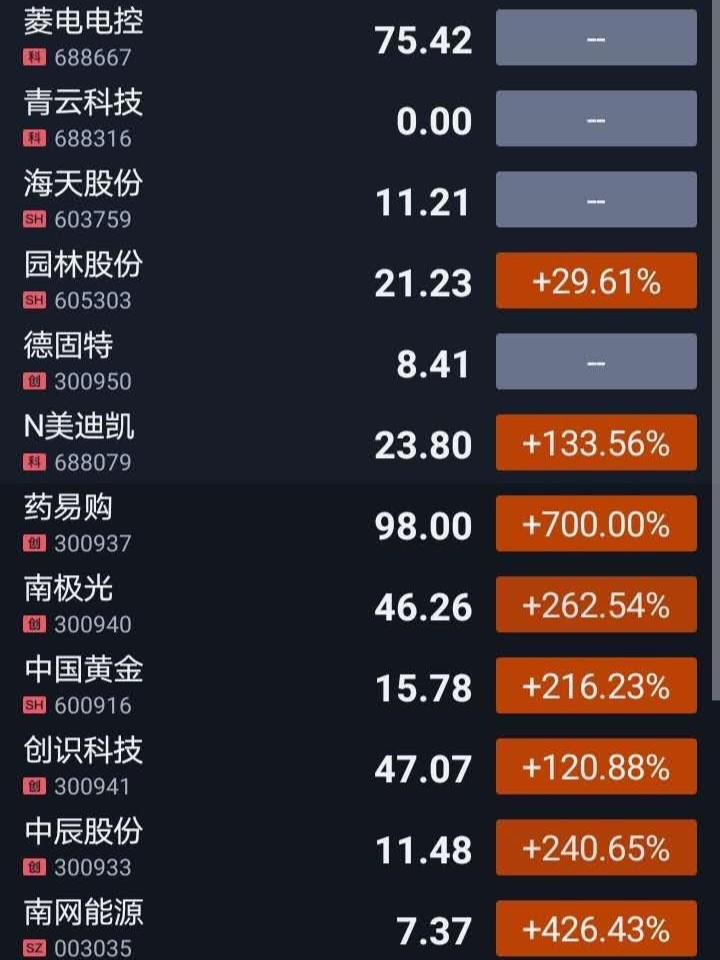 最新上市股票投资指南，从入门到进阶全攻略