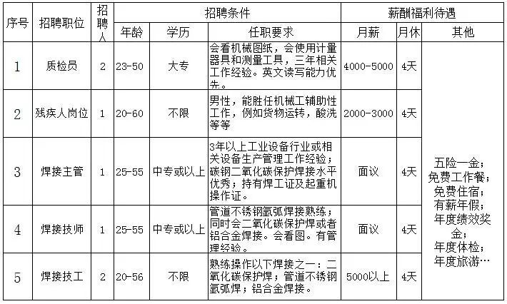 昌乐最新招聘信息，变化带来自信与成就感，职场等你来挑战！