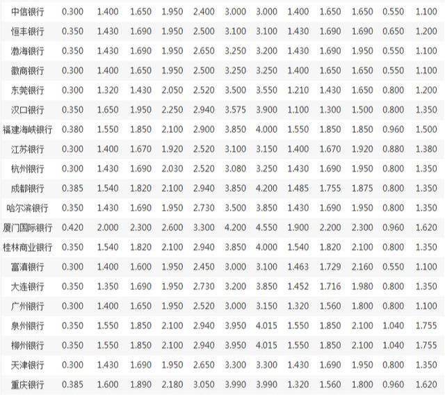 最新定期存款，利益与考量全解析