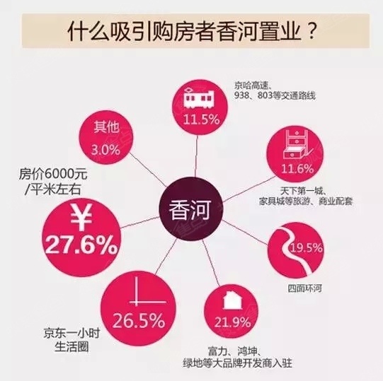 香河最新房价指南，如何了解与购买房产？