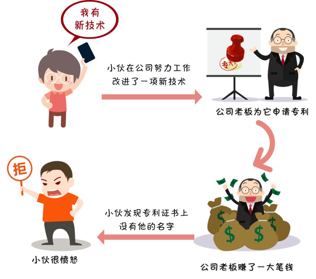 最新专利法下的温馨日常故事