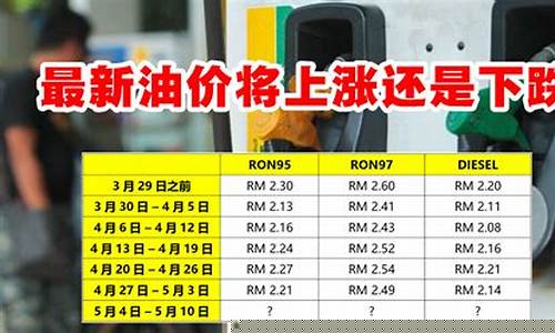 辽宁最新油价动态及走势分析，车主必备指南