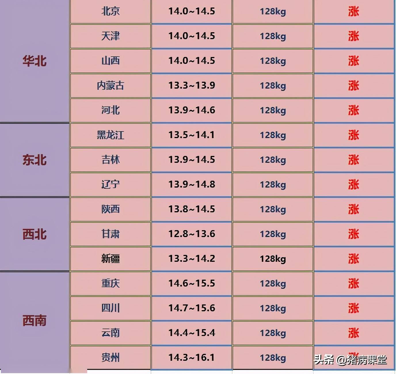 今日生猪价格走势分析，最新报价与市场预测