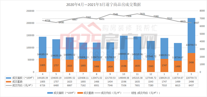 遂宁房价最新指南，如何获取最新价格信息及购房指南