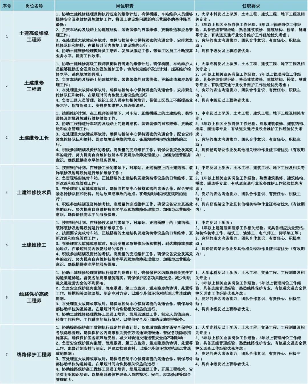 长沙招聘网最新职位更新，职业发展的理想选择平台